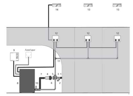 Automist components