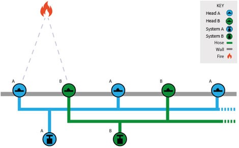 Automist in parallel for greater robustness Automist in parallel for greater robustness