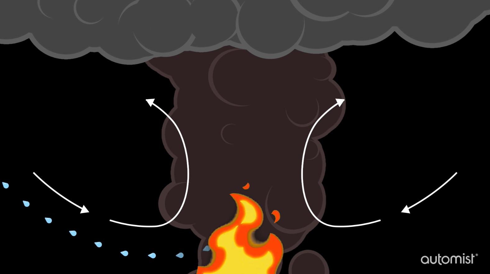 watermist entrainment into the fire plume