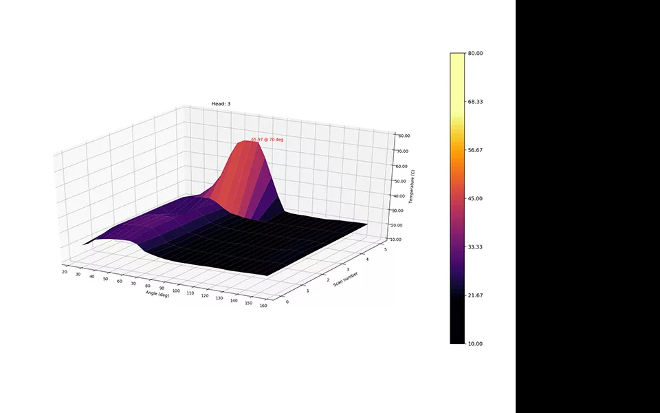 Fire Temperature Data Recording From Automist's Thermal Sensor