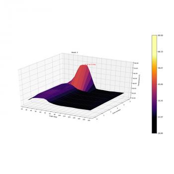 Fire Temperature Chart Real Life Automist Activation